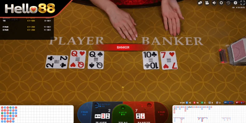 Chiến thuật chơi Baccarat